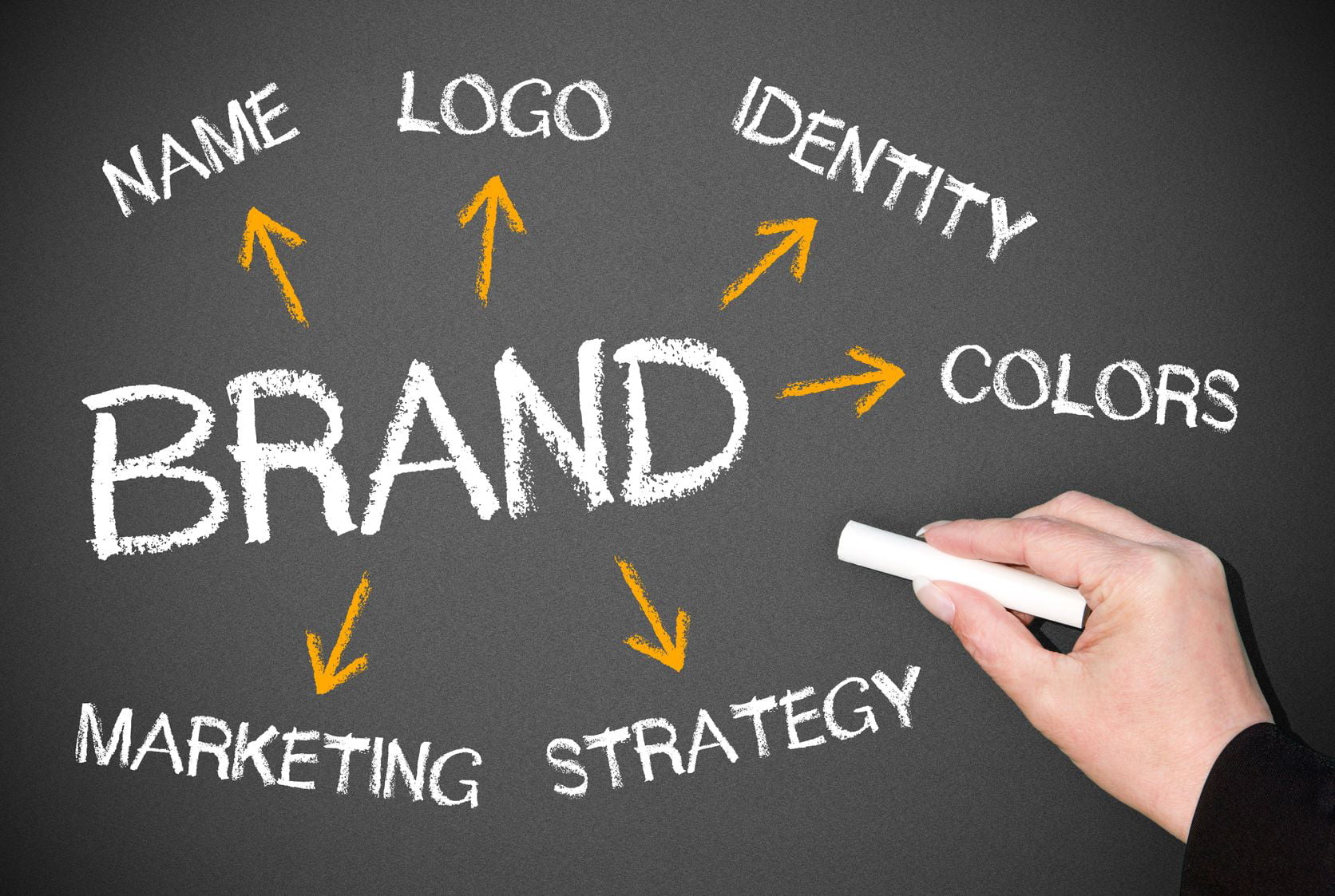 L’importance du branding pour une entreprise